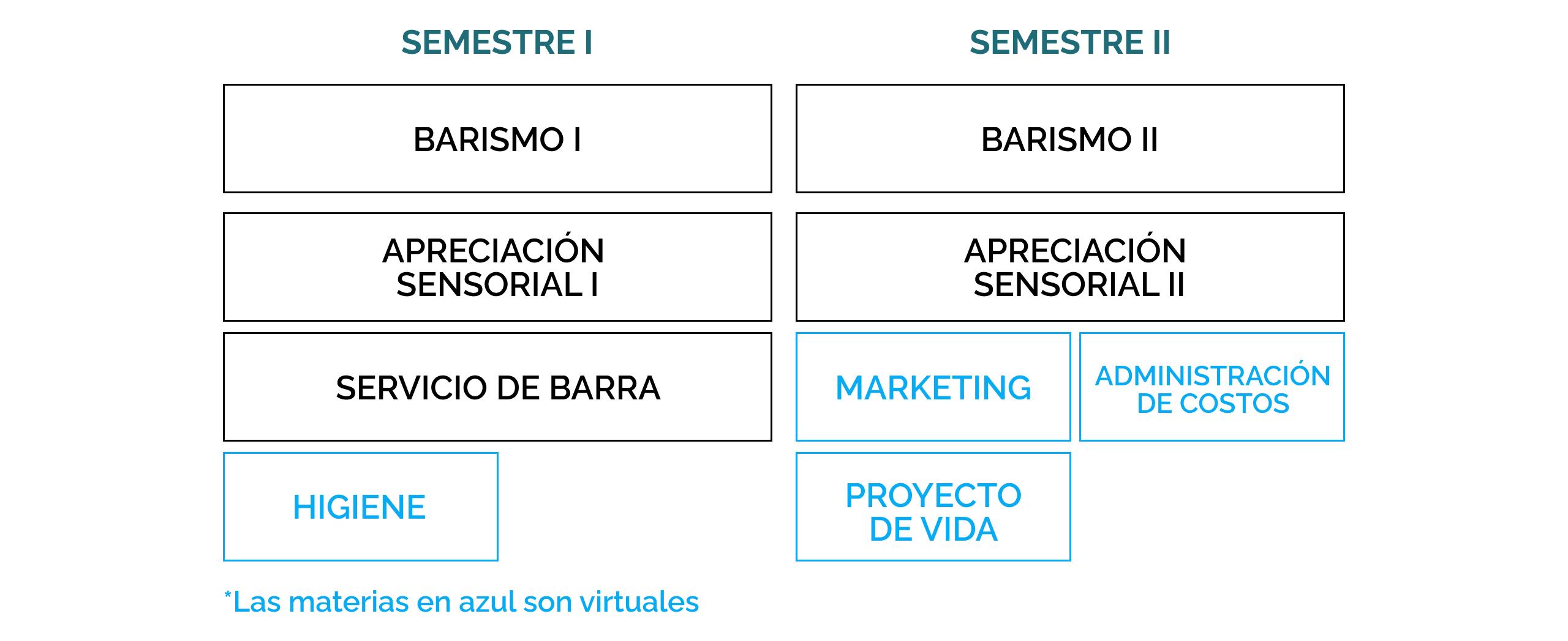 BARISMO
