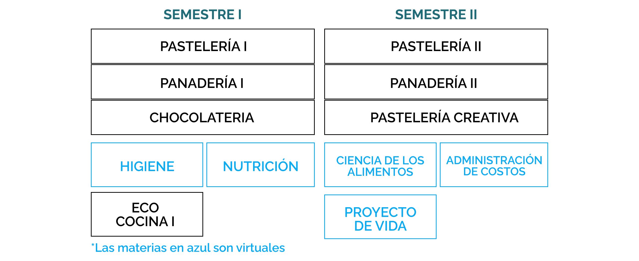 PASTELERIA Y PANADERIA