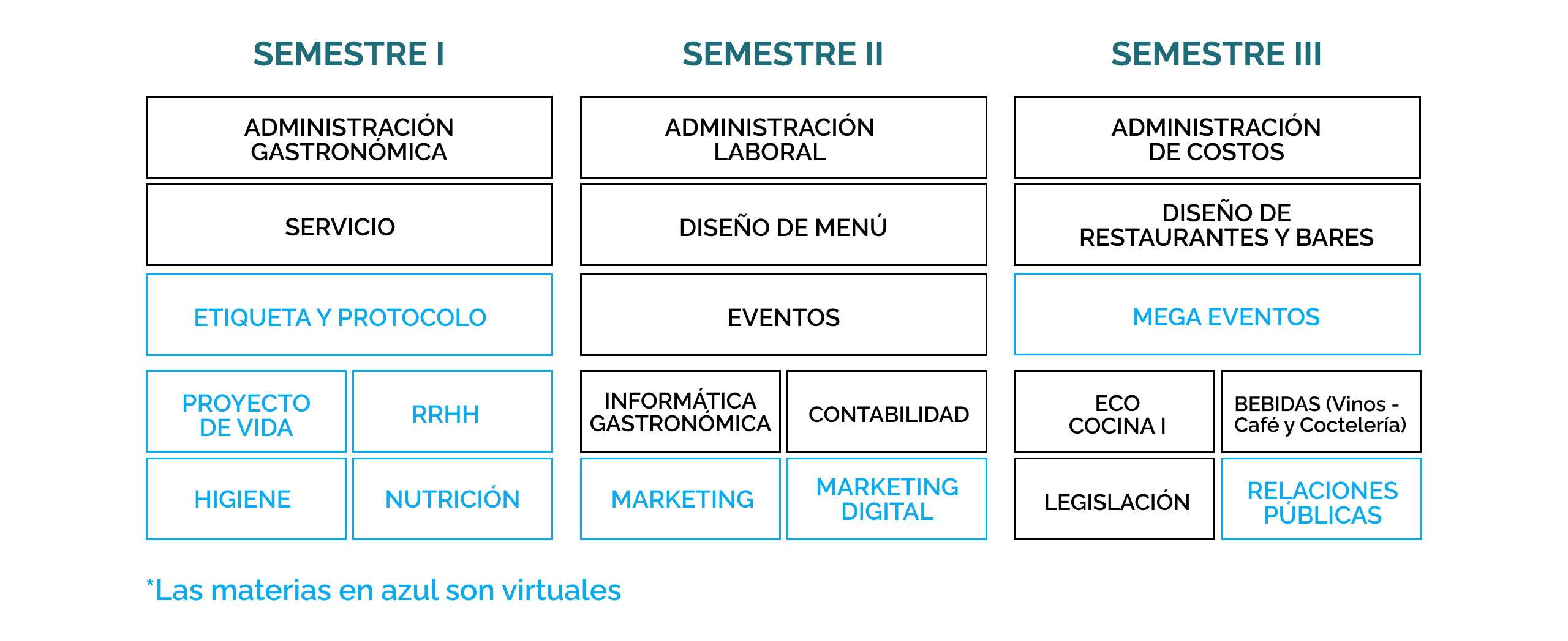 SUPERVISOR DE ESTABLECIMIENTOS GASTRONOMICOS