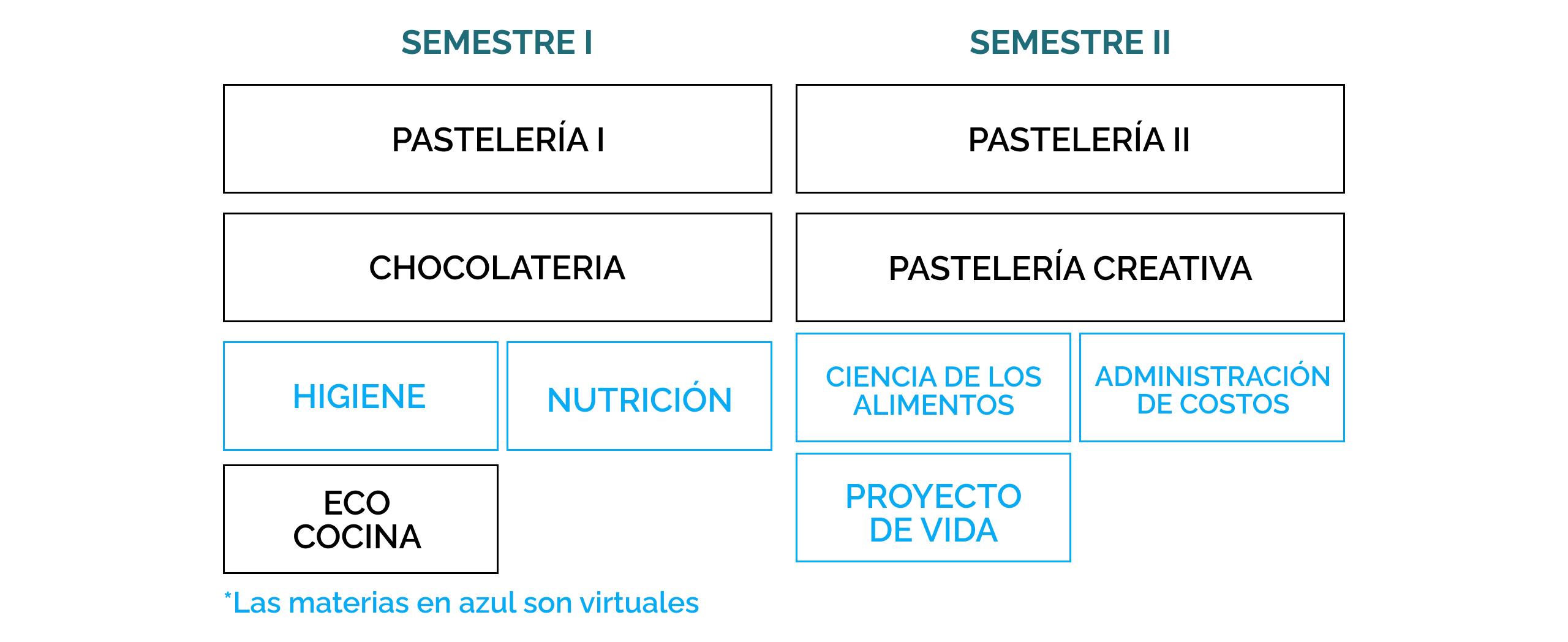 pensum PASTELERIA