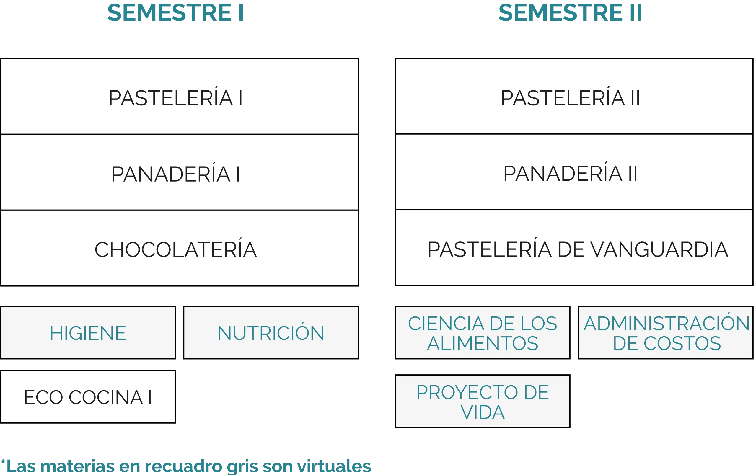 Programa de Pastelería & Panadería